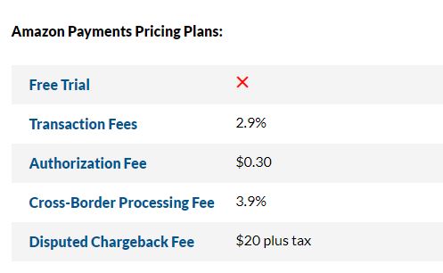 Amazon Payments Reviews Pricing Software Features Financesonline com