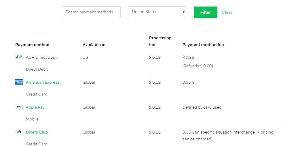 Full list of prices for supported payment methods Adyen