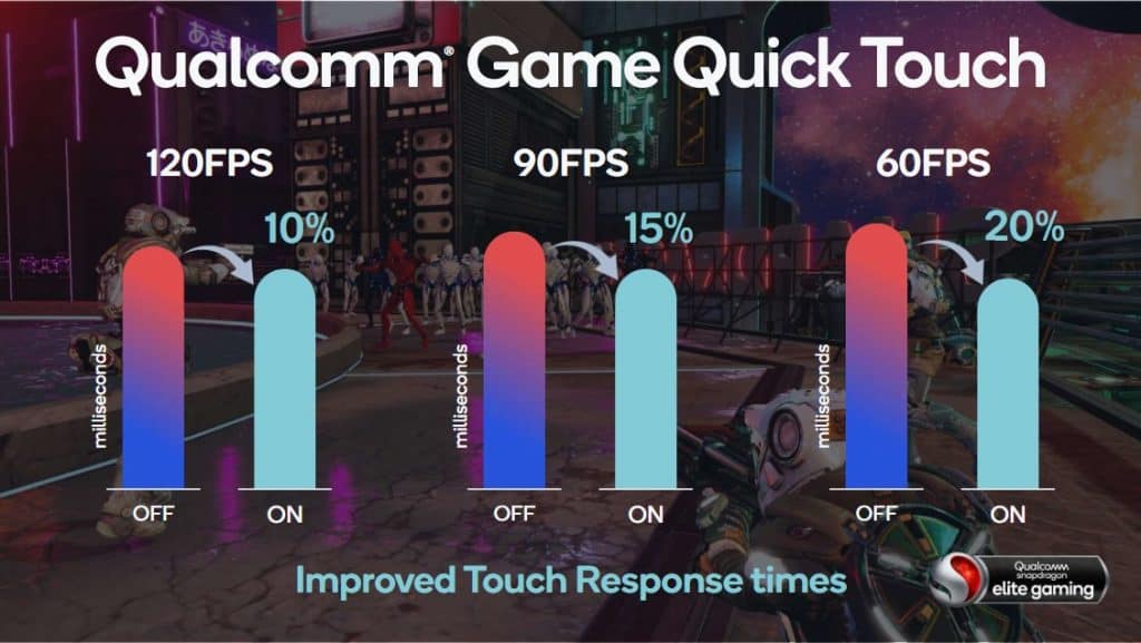snapdragon qualcomm game quick touch