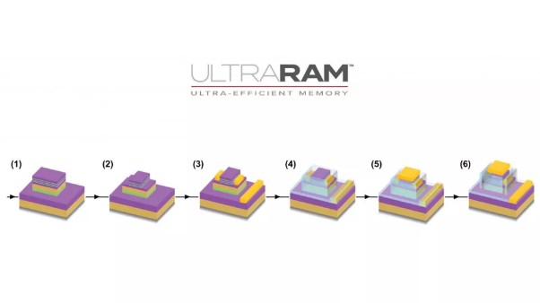Screenshot at UltraRAM Breakthrough Brings New Memory and Storage Tech to Silicon