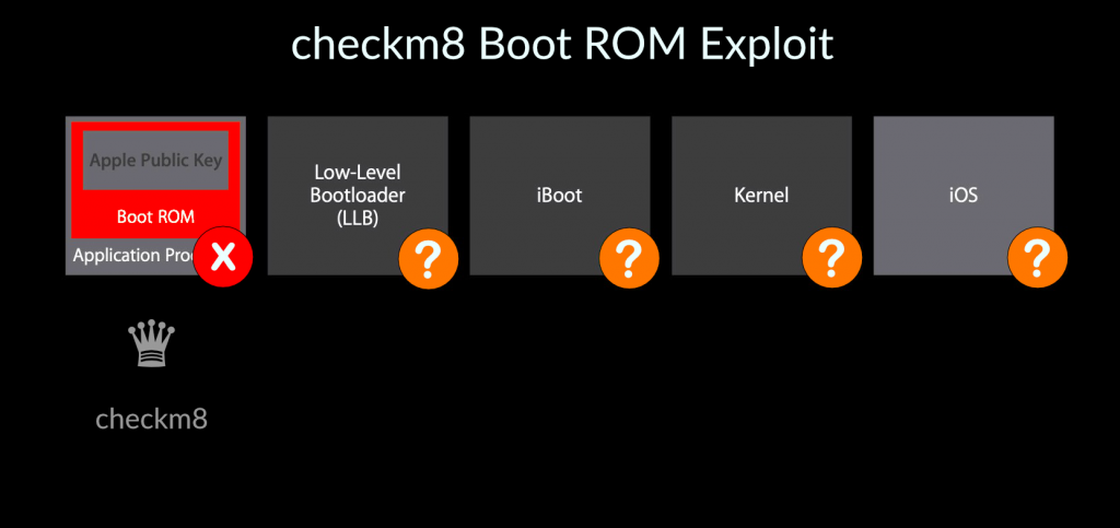 checkm8 boot chain