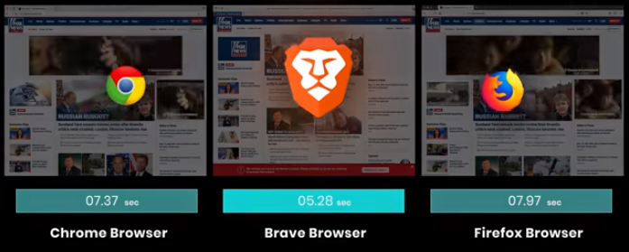 Brave vs. Chrome : أي متصفح أفضل؟ 1