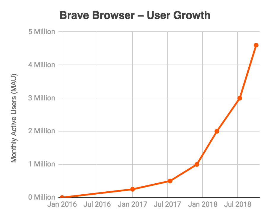 Brave vs. Chrome : أي متصفح أفضل؟ 5
