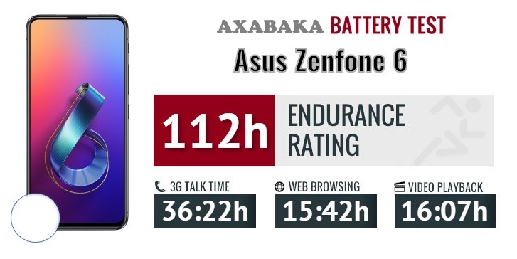 Asus ZenFone 6 : أحدث النسخ المتاحة 1