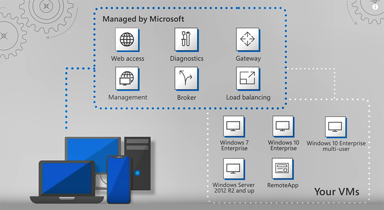 microsoft wvdarchitecture