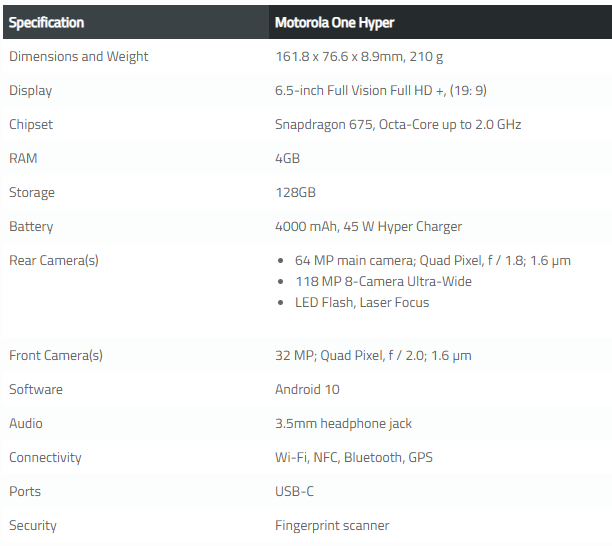 Motorola One Hyper launched with MP rear camera W charging