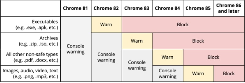 chrome calendrier from google