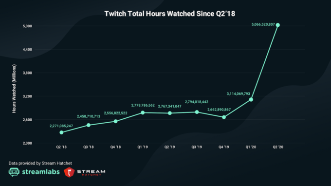 streamlabs report about twitch