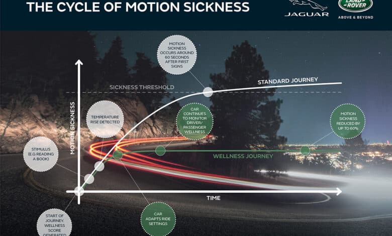 motion sickness jaguar land