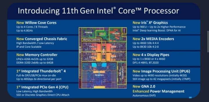 إنتل تكشف عن الجيل الحادي عشر من معالجات Core 3