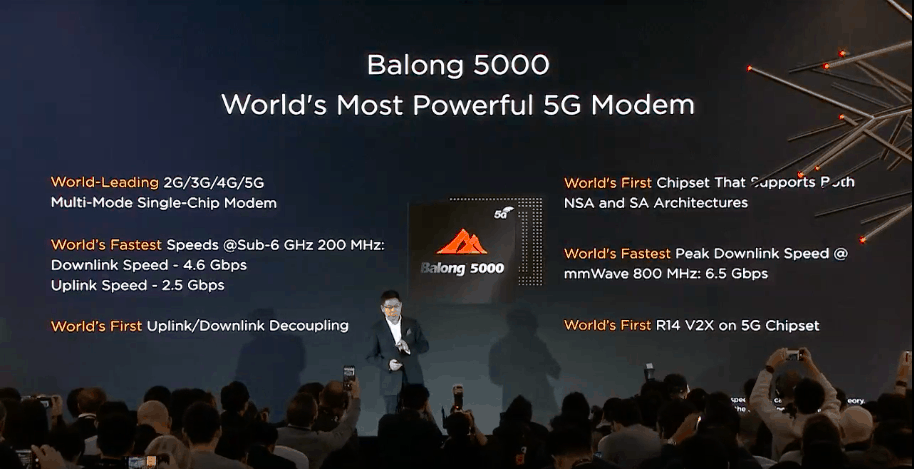Huawei Balong