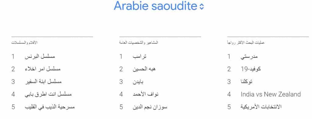 arabie saoudi trend google
