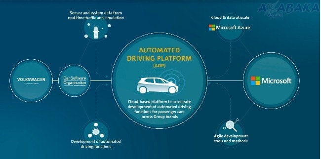 Volkswagen Group teams up with Microsoft to accelerate the development of automated driving