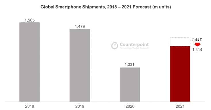 Screenshot at Counterpoint Lowers H Shipment Forecasts