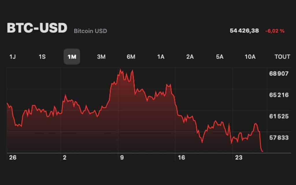 cours btc