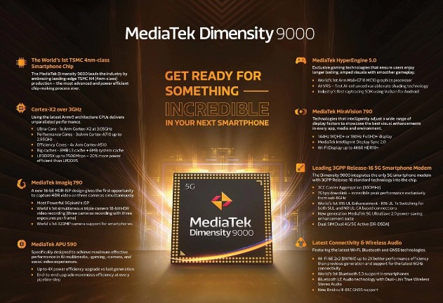 Screenshot at MediaTek lance officiellement le Dimensity son haut de gamme qui arrivera chez OPPO