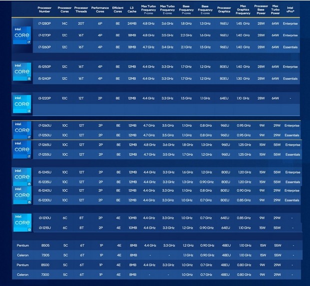 Screenshot at Intel annonce vingt nouveaux processeurs de douzieme generation pour les PC portables