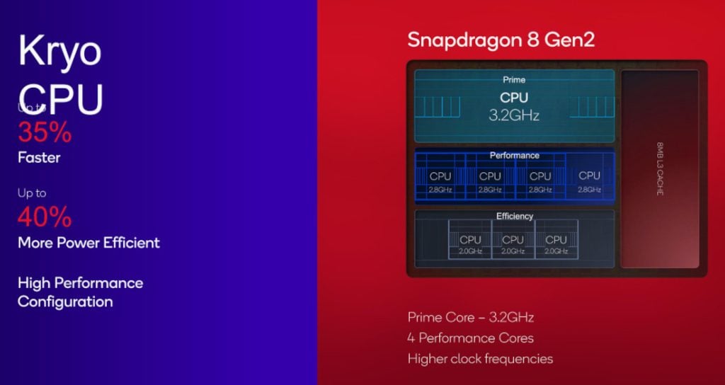Snapdragon Gen CPU features x