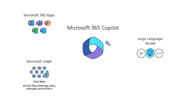 microsoft copilot