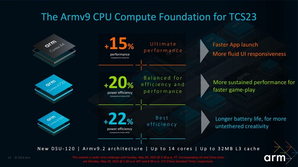 ARM Cortex ameliorations