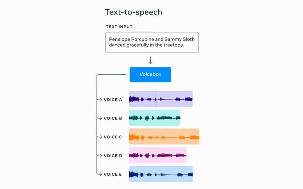 voicebox meta exemple