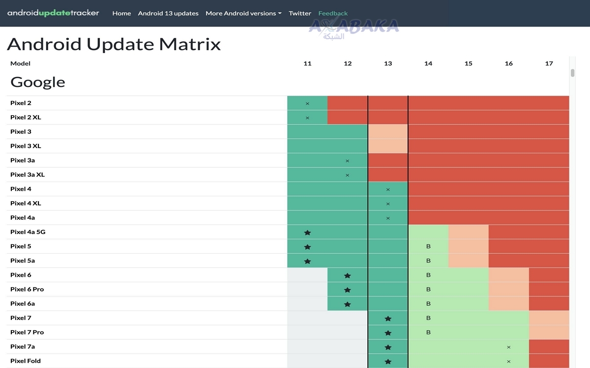 Android Update Tracker