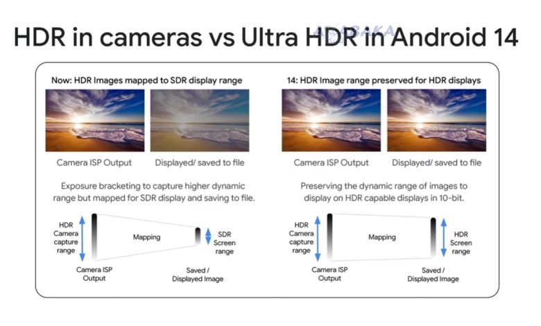 Ultra HDR sur Google Photos