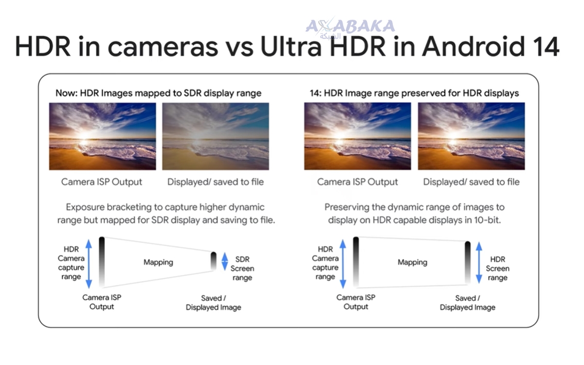 Ultra HDR sur Google Photos