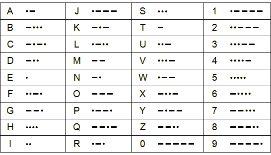 International Morse code